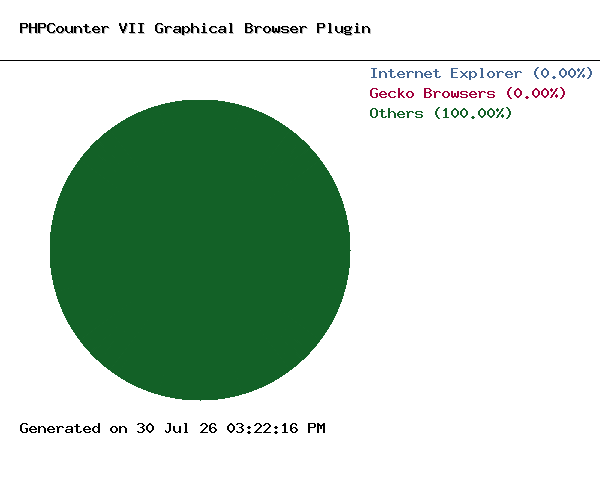 Graphical Browsers