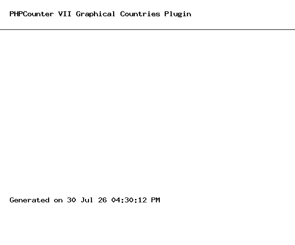 Graphical Countries