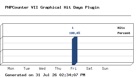 Hit Days 3D