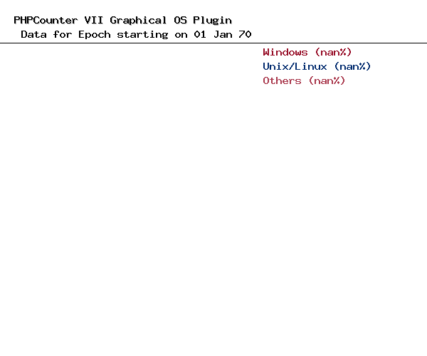 Graphical Operating Systems